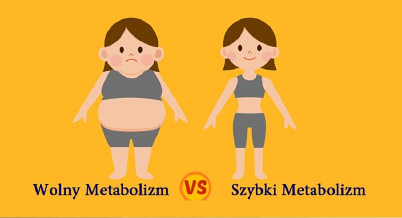 W porównaniu z mężczyznami o podobnych gabarytach spoczynkowa przemiana materii w przypadku kobiet jest: